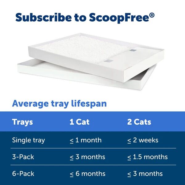 PetSafe ScoopFree Crystal Disposable Sensitive Cat Litter Tray