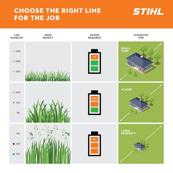 STIHL CF3 Pro .130-In Diameter Trimmer Line, 370-Ft